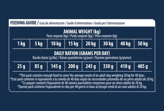 ADVANCE VETERINAIRE CHIEN HYPO ALLERGEN DOG 10Kg