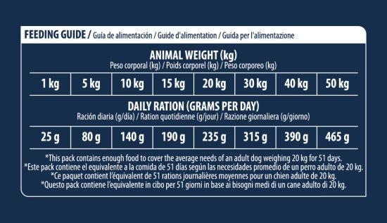 ADVANCE VETERINAIRE CHIEN URINARY 12KG