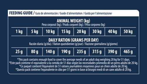 ADVANCE VETERINAIRE CHIEN URINARY 12KG