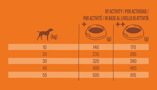 NATURE'S VARIETY chien Selected med adult poulet 10kg